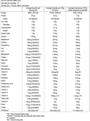 Wellness Nutrition Middle Park Trim Tonics Variety Box Nutrition Information