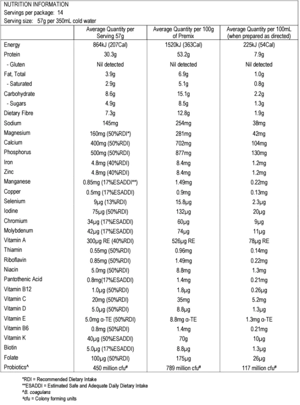 Trim Tonics Sachet Variety Box 14 Meals