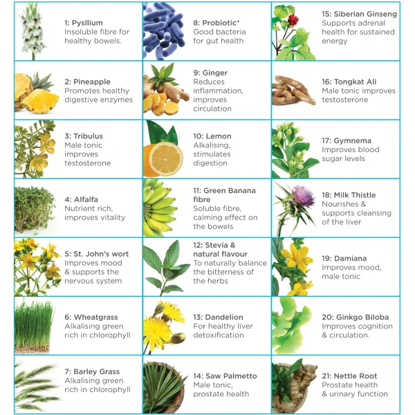 Natural Health by Meah Man 21