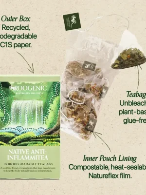 Wellness Nutrition Roogenic Native Anti-Inflammitea Information