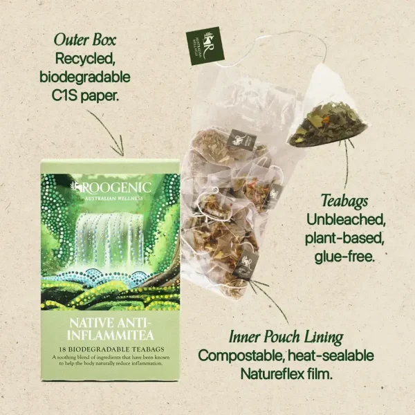 Roogenic Inflammation Tea (Anti-Inflammitea)