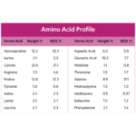 GELATIN HEALTH Joint Care Collagen