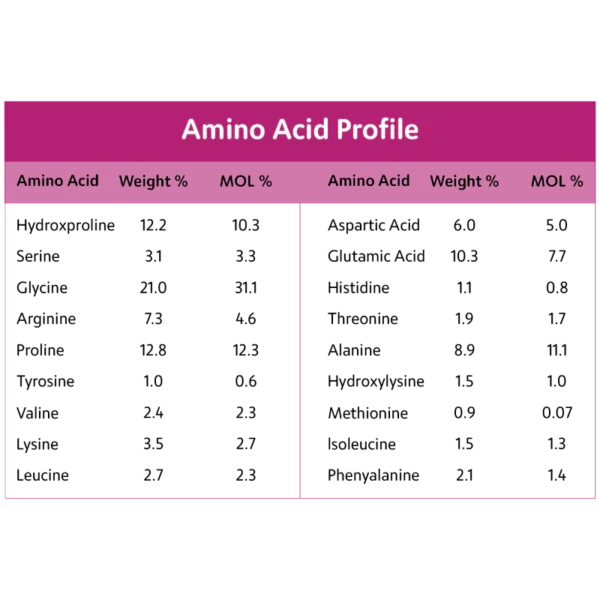 GELATIN HEALTH Joint Care Collagen