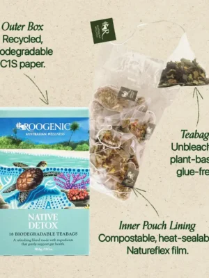 Wellness Nutrition Roogenic Detox Tea Contents